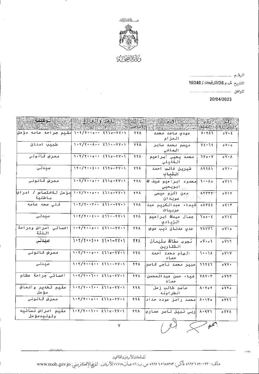 الاردن24 تنشر قائمة الترفيعات  في الصحة - اسماء