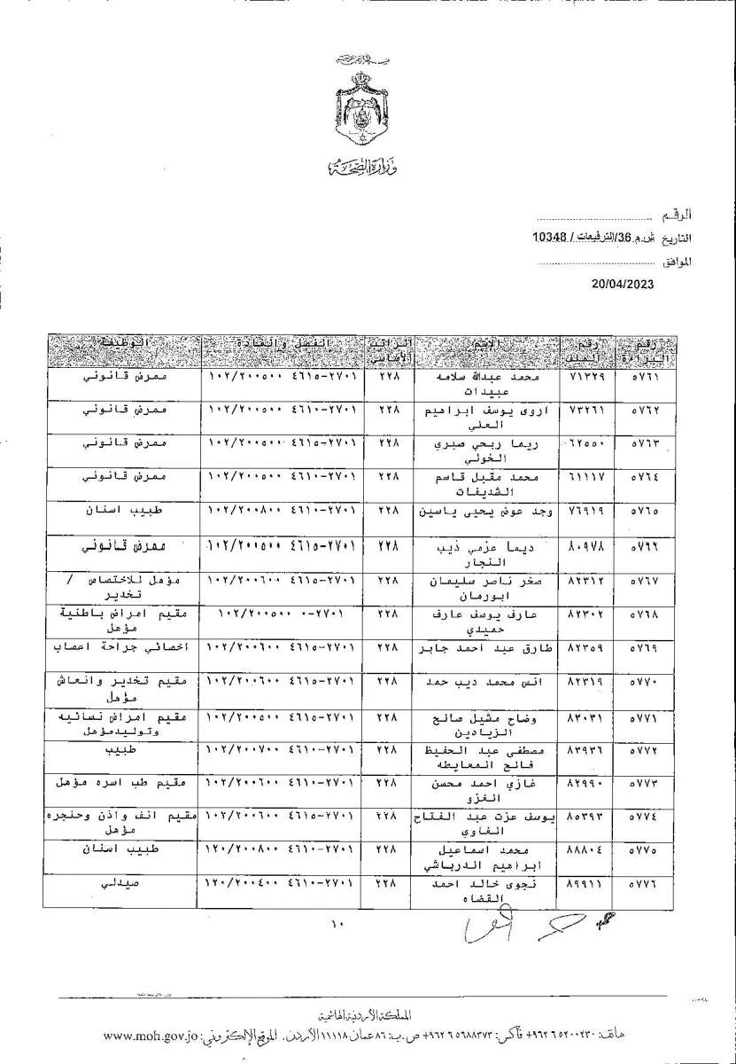 الاردن24 تنشر قائمة الترفيعات  في الصحة - اسماء