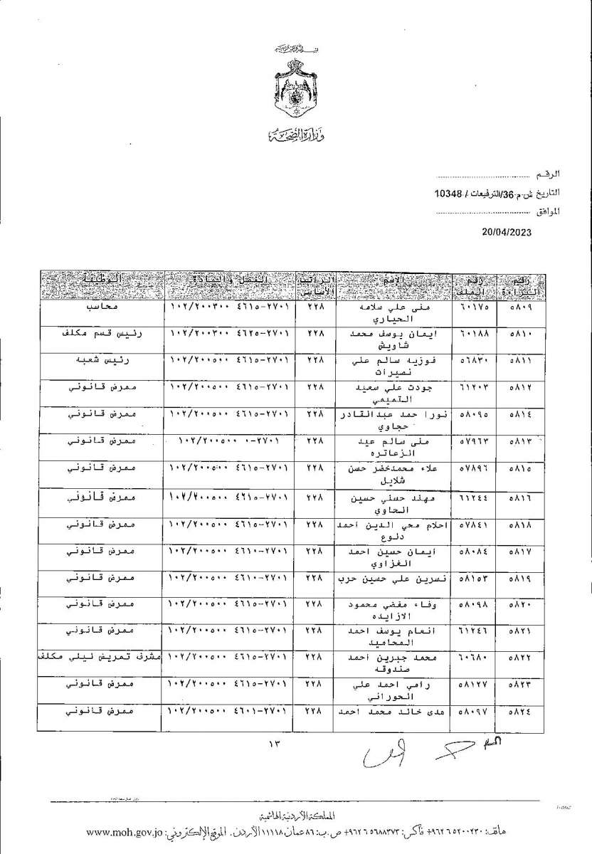 الاردن24 تنشر قائمة الترفيعات  في الصحة - اسماء