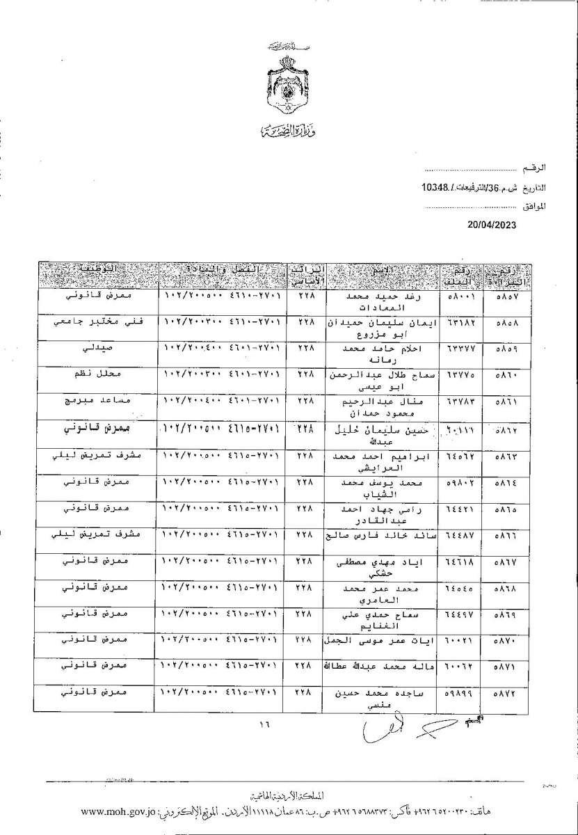 الاردن24 تنشر قائمة الترفيعات  في الصحة - اسماء