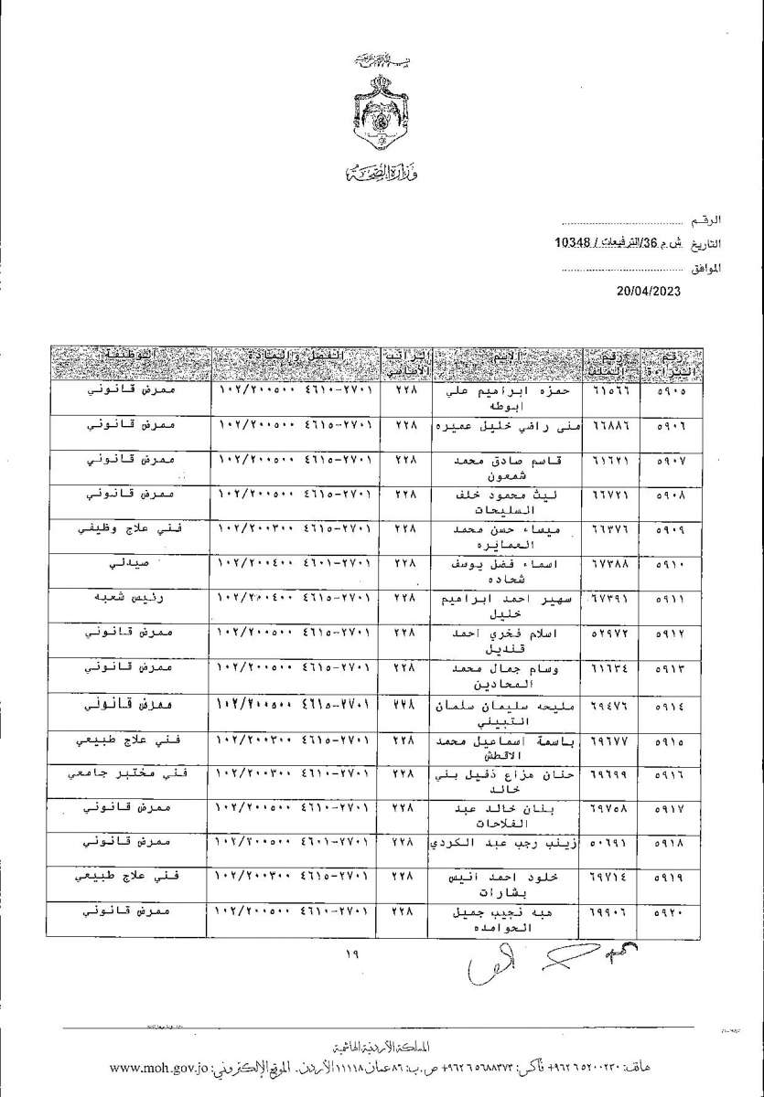 الاردن24 تنشر قائمة الترفيعات  في الصحة - اسماء