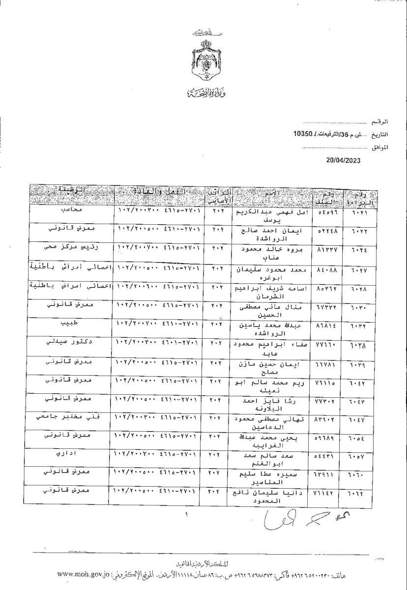 الاردن24 تنشر قائمة الترفيعات  في الصحة - اسماء