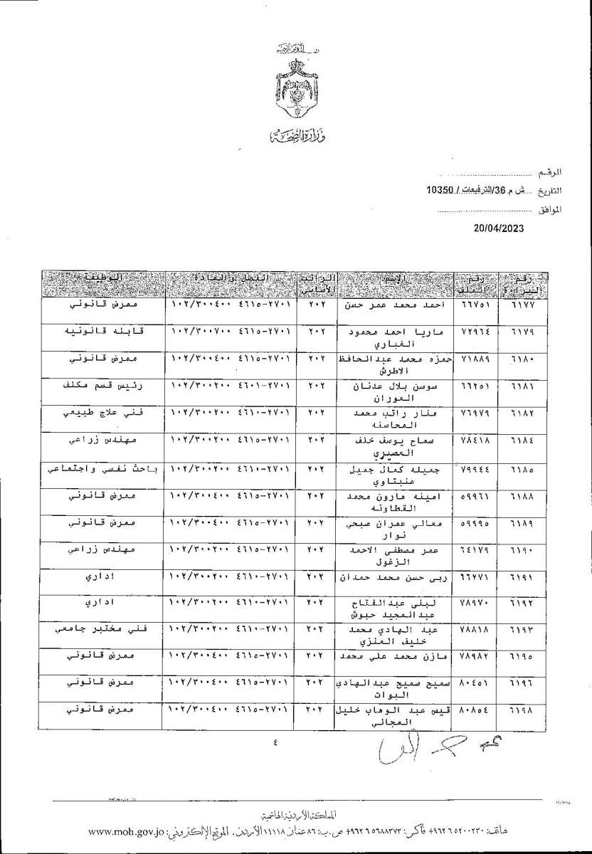 الاردن24 تنشر قائمة الترفيعات  في الصحة - اسماء