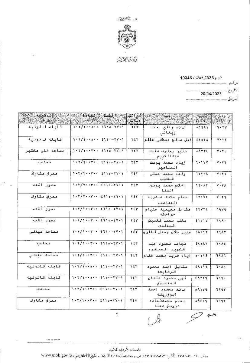 الاردن24 تنشر قائمة الترفيعات  في الصحة - اسماء