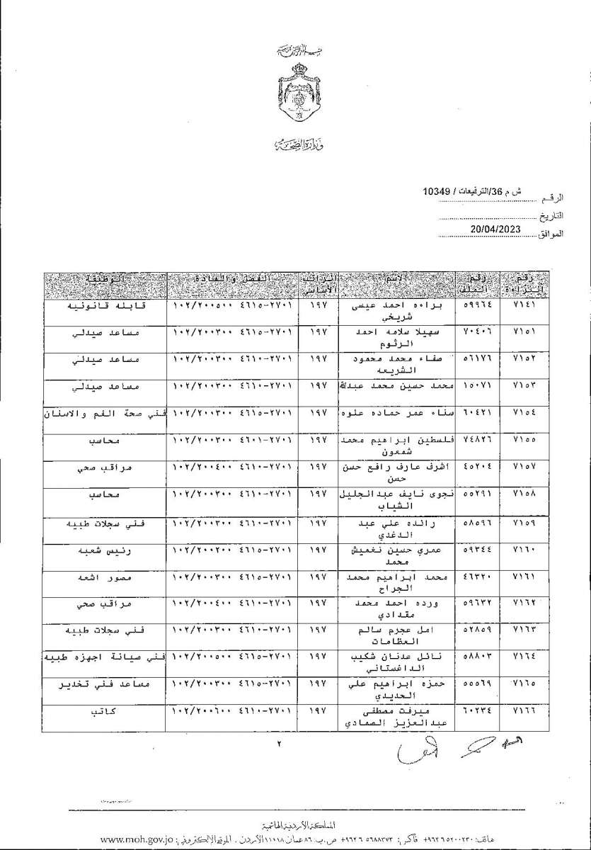 الاردن24 تنشر قائمة الترفيعات  في الصحة - اسماء