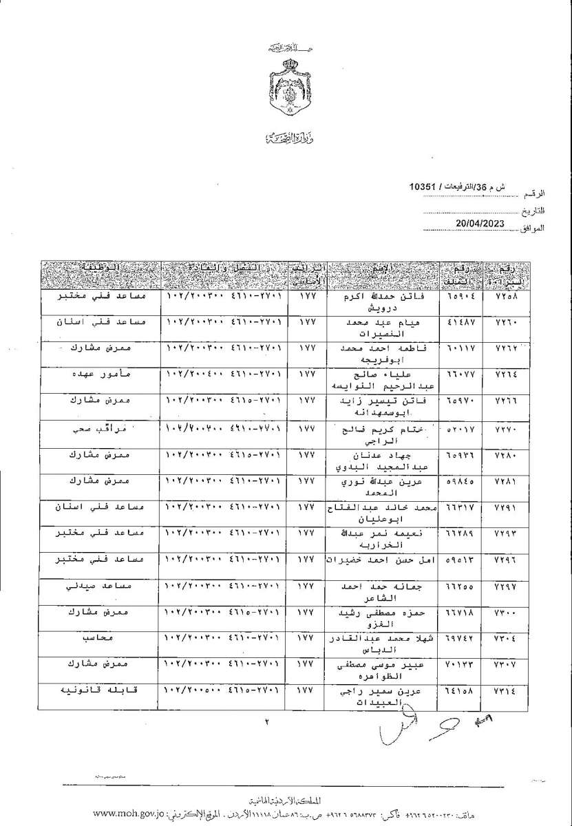 الاردن24 تنشر قائمة الترفيعات  في الصحة - اسماء