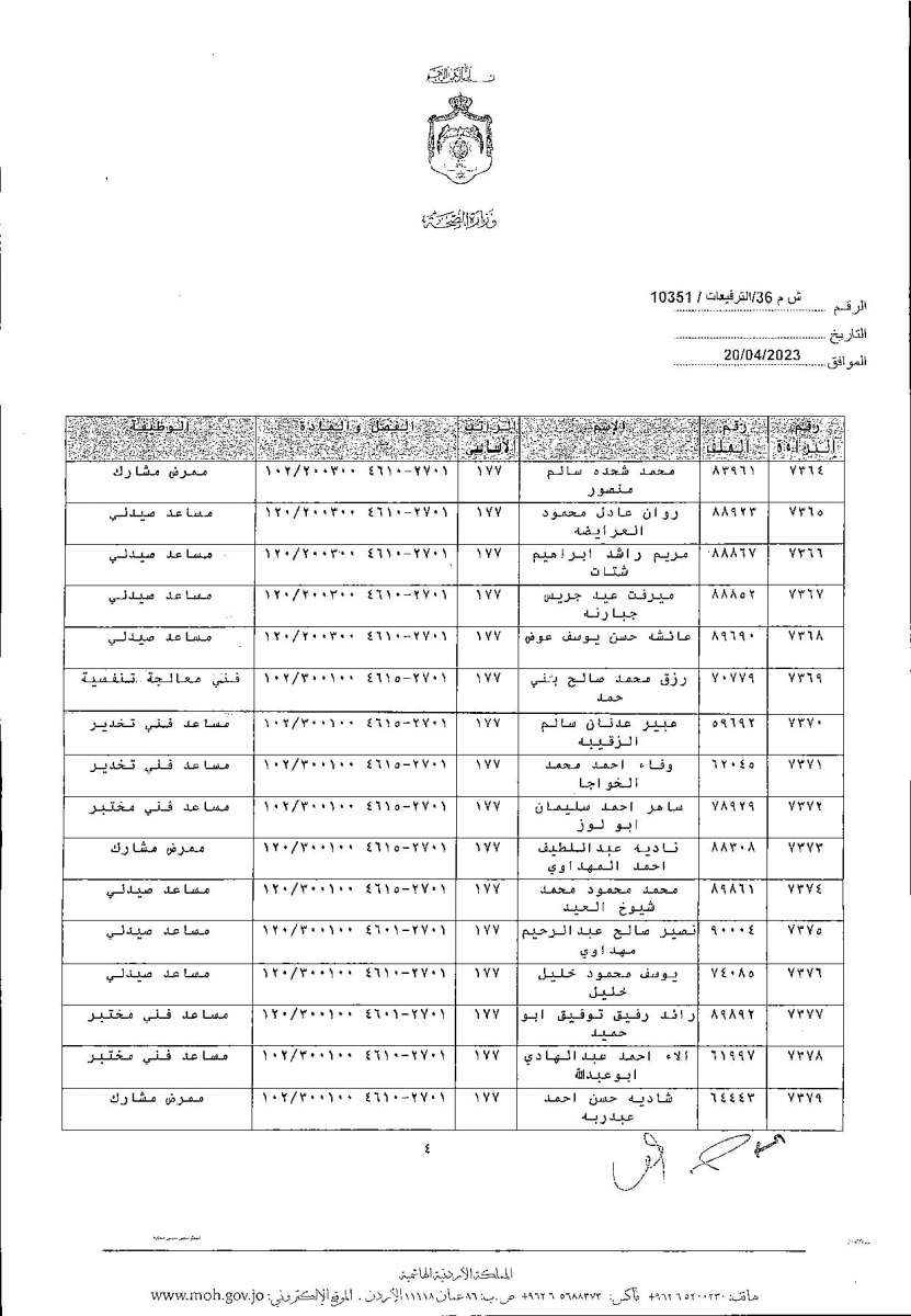 الاردن24 تنشر قائمة الترفيعات  في الصحة - اسماء