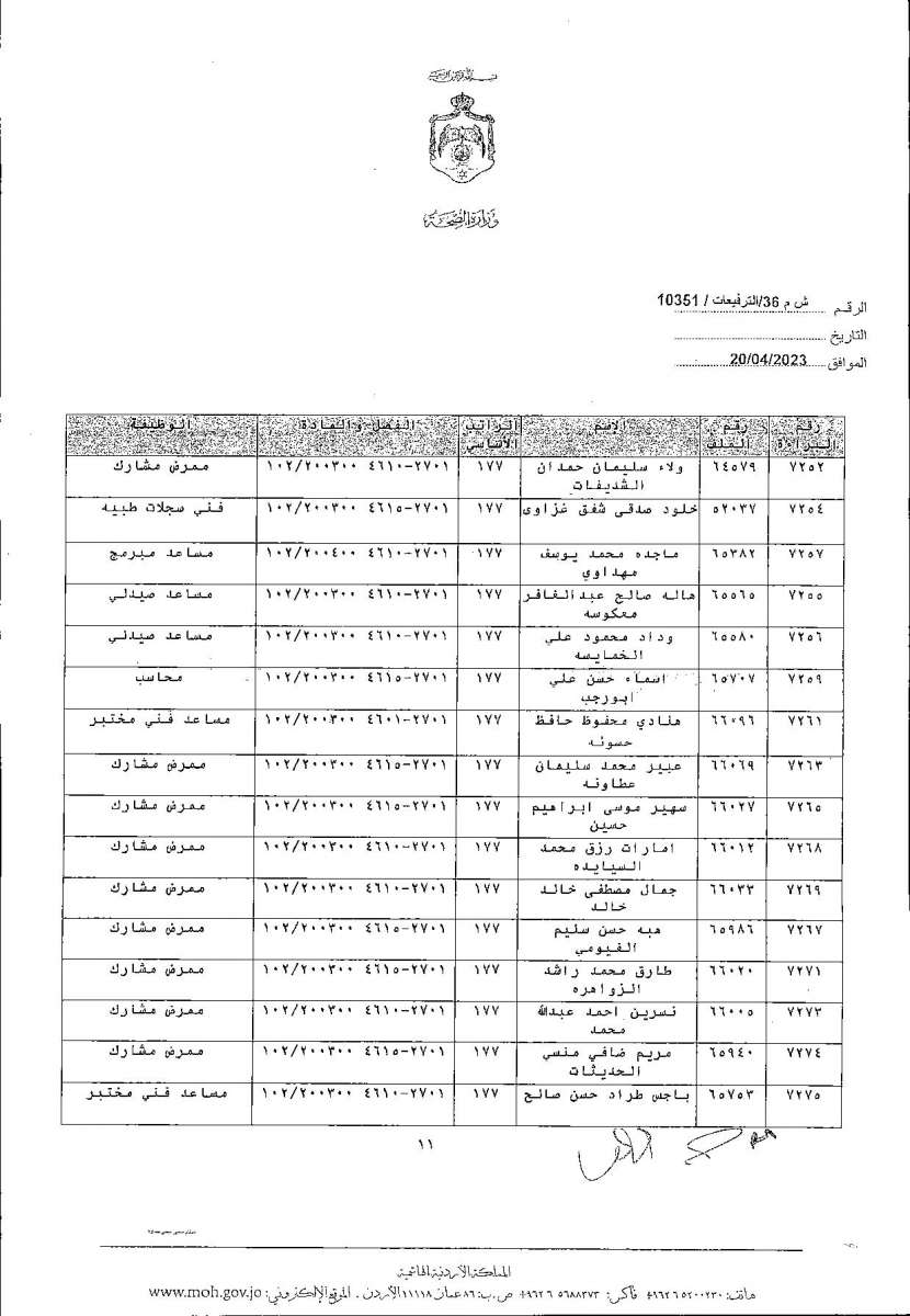 الاردن24 تنشر قائمة الترفيعات  في الصحة - اسماء