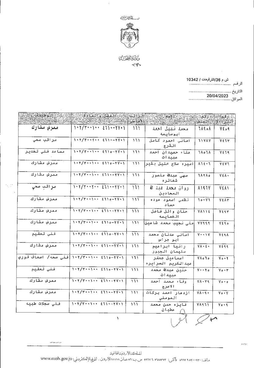 الاردن24 تنشر قائمة الترفيعات  في الصحة - اسماء