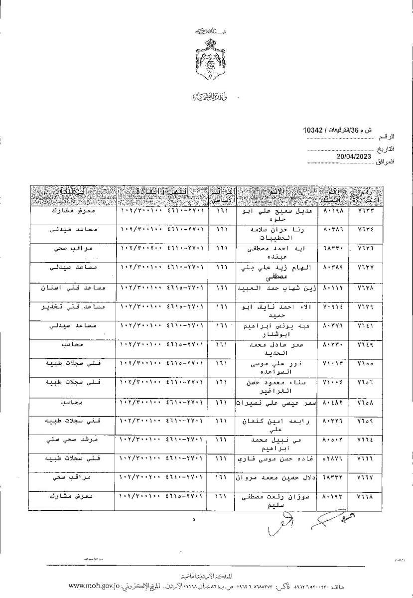 الاردن24 تنشر قائمة الترفيعات  في الصحة - اسماء