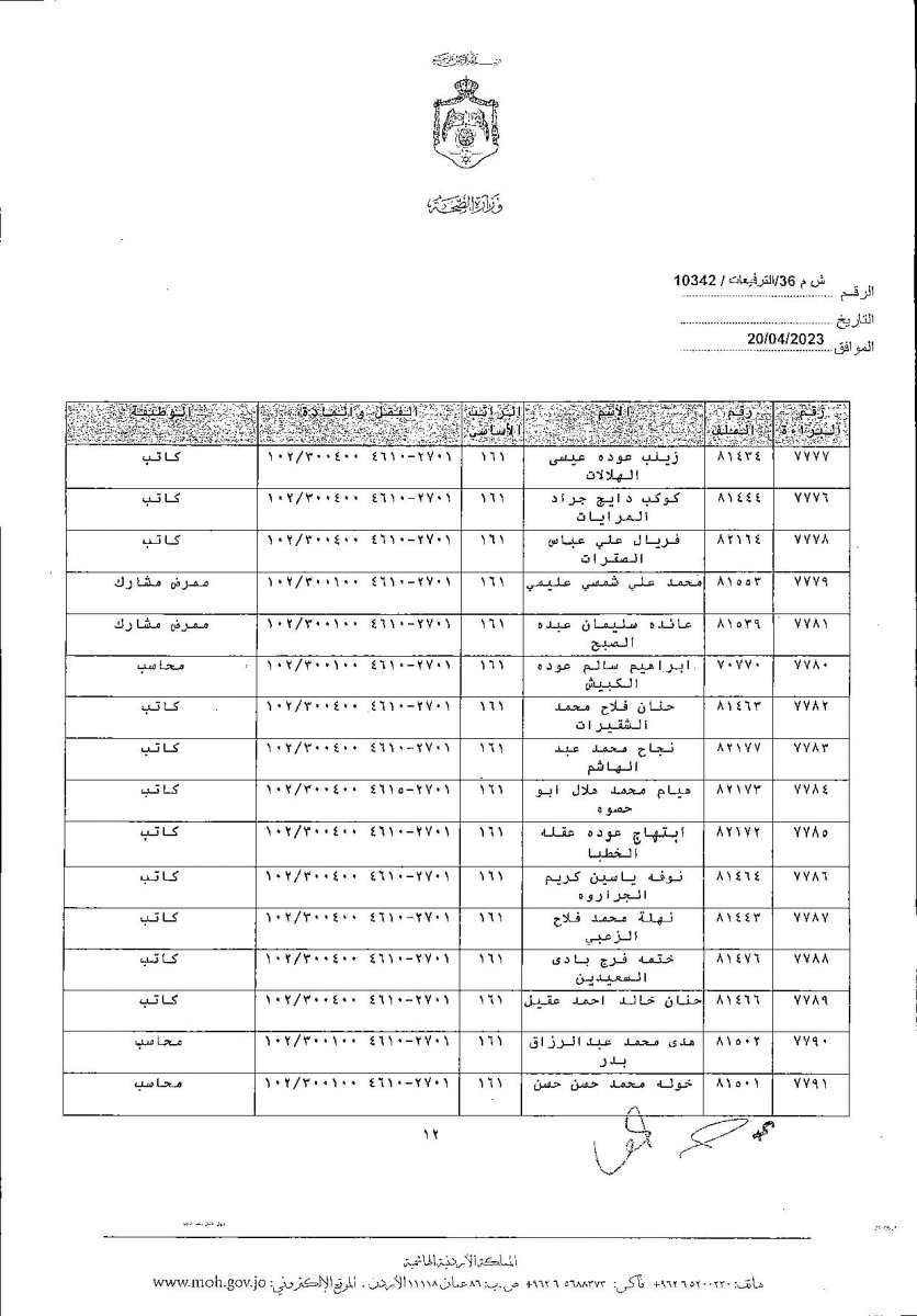 الاردن24 تنشر قائمة الترفيعات  في الصحة - اسماء