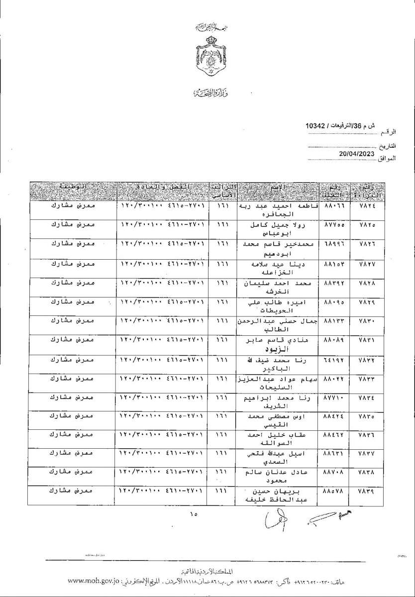 الاردن24 تنشر قائمة الترفيعات  في الصحة - اسماء