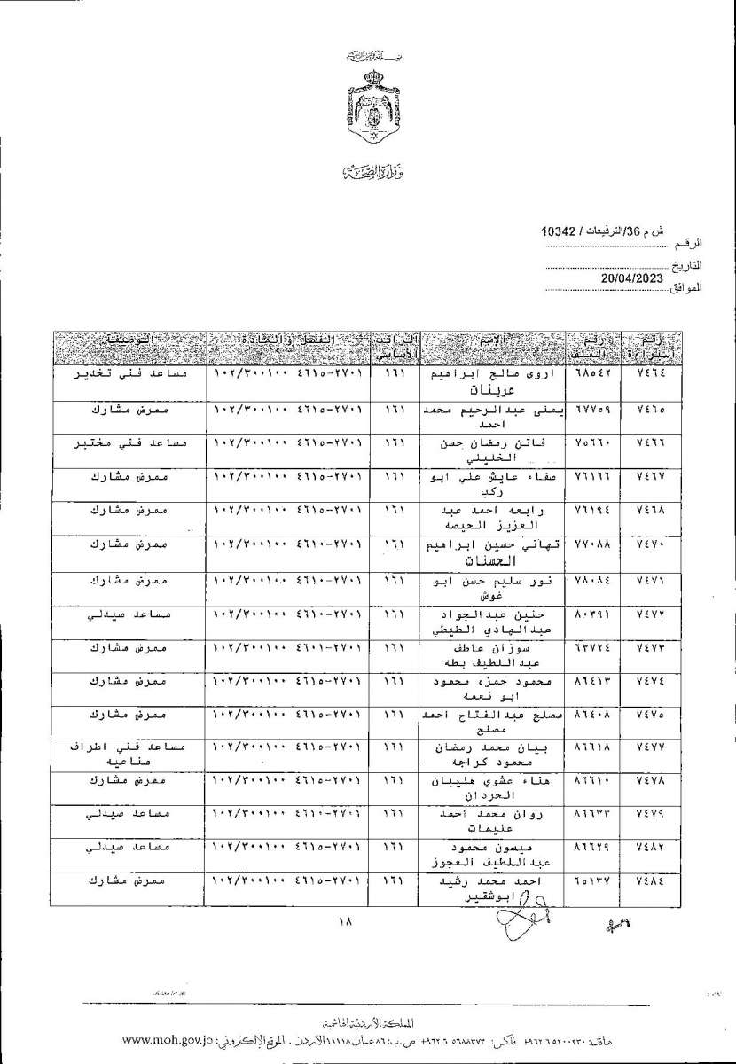 الاردن24 تنشر قائمة الترفيعات  في الصحة - اسماء