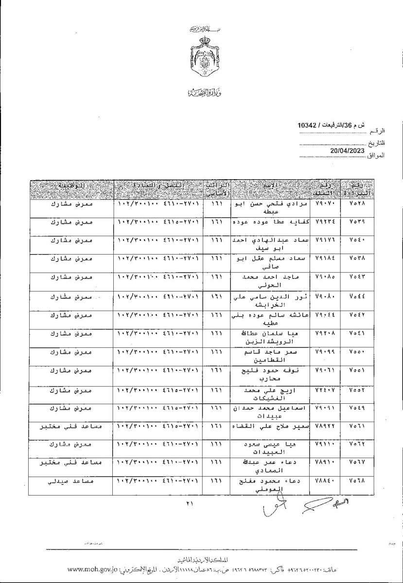 الاردن24 تنشر قائمة الترفيعات  في الصحة - اسماء