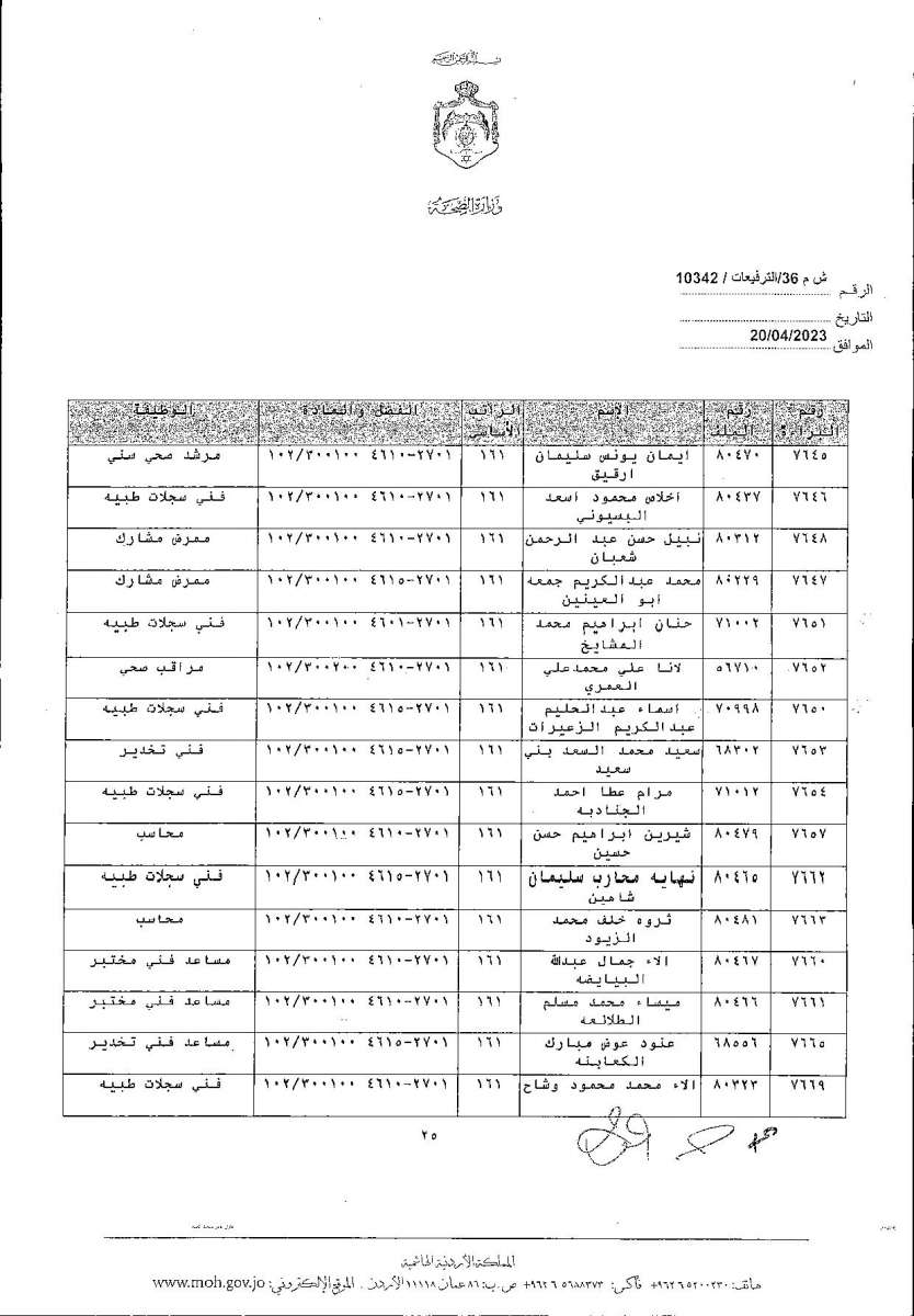 الاردن24 تنشر قائمة الترفيعات  في الصحة - اسماء