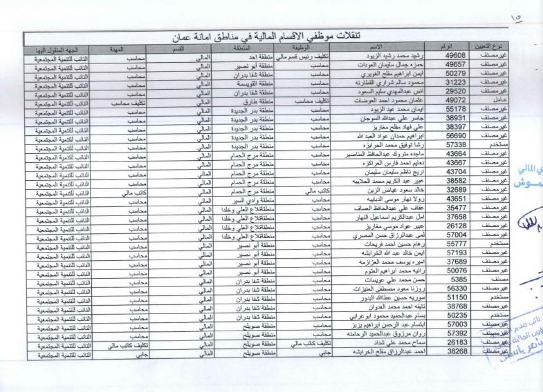 تنقلات واسعة في الأمانة (أسماء)