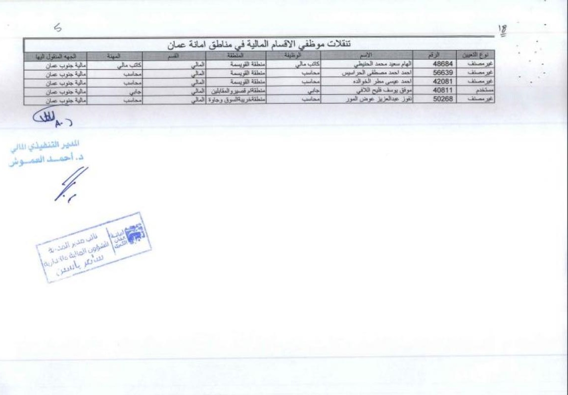 تنقلات واسعة في الأمانة (أسماء)