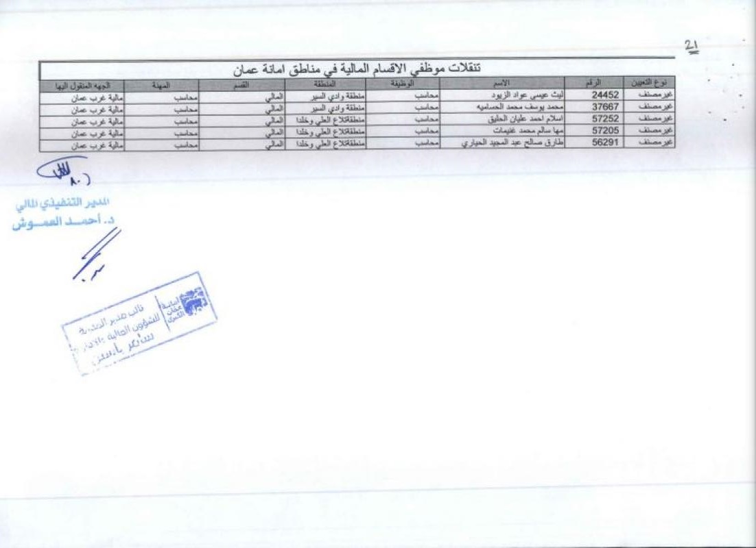 تنقلات واسعة في الأمانة (أسماء)