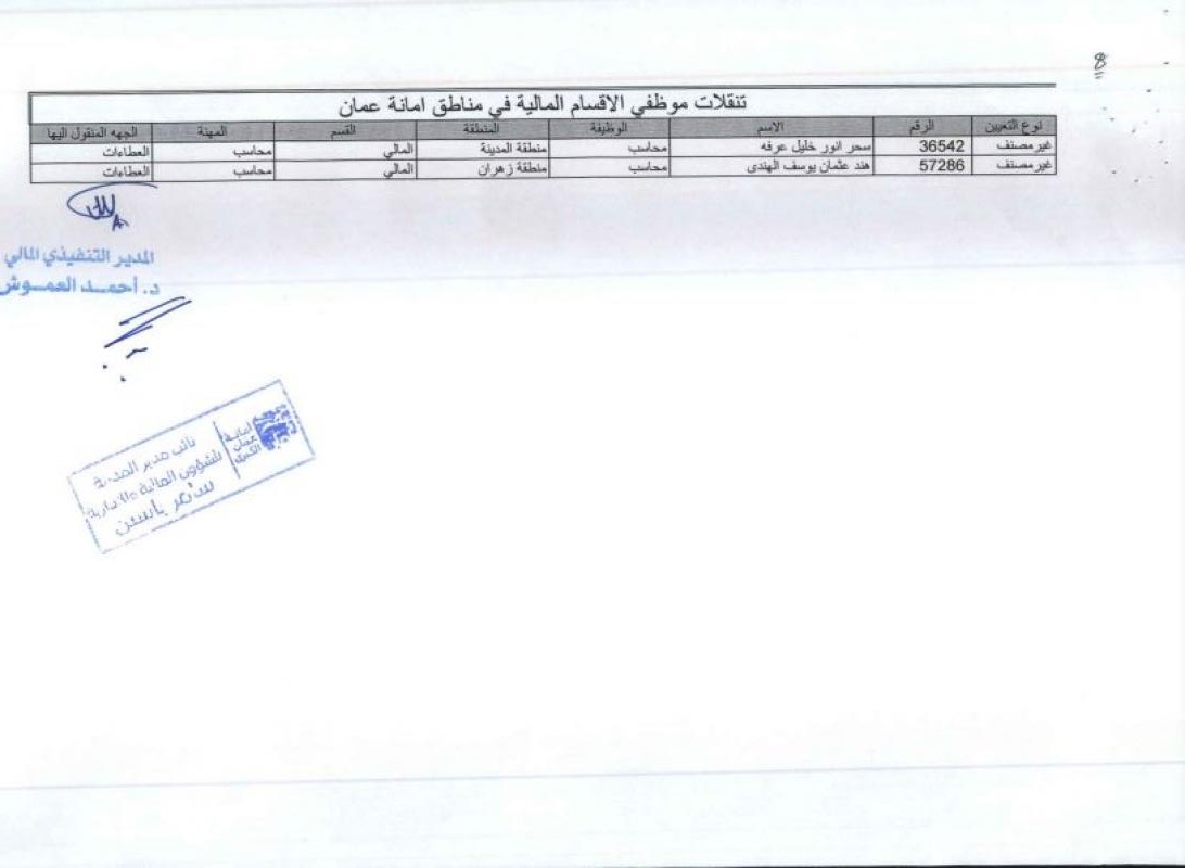 تنقلات واسعة في الأمانة (أسماء)