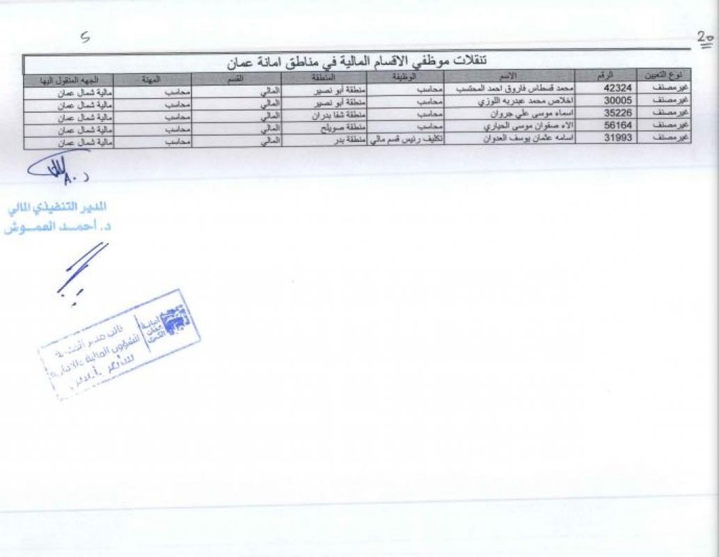 تنقلات واسعة في الأمانة (أسماء)