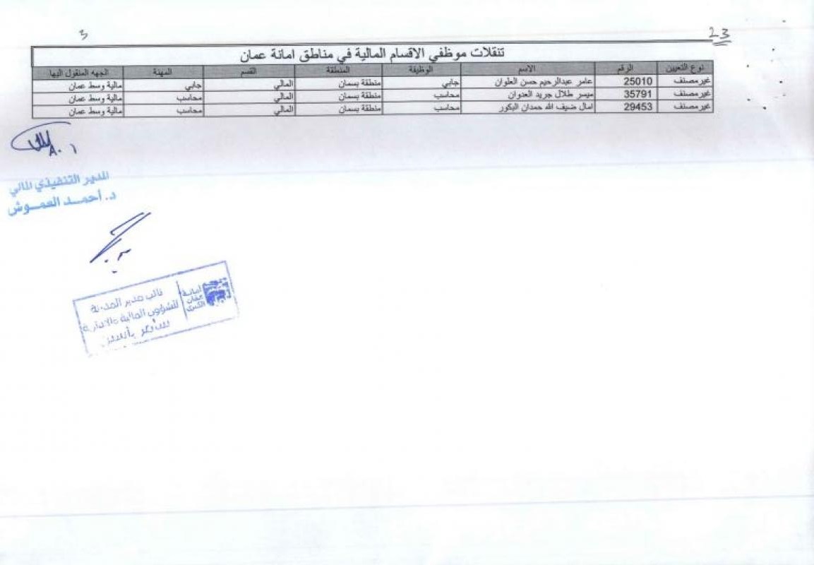 تنقلات واسعة في الأمانة (أسماء)