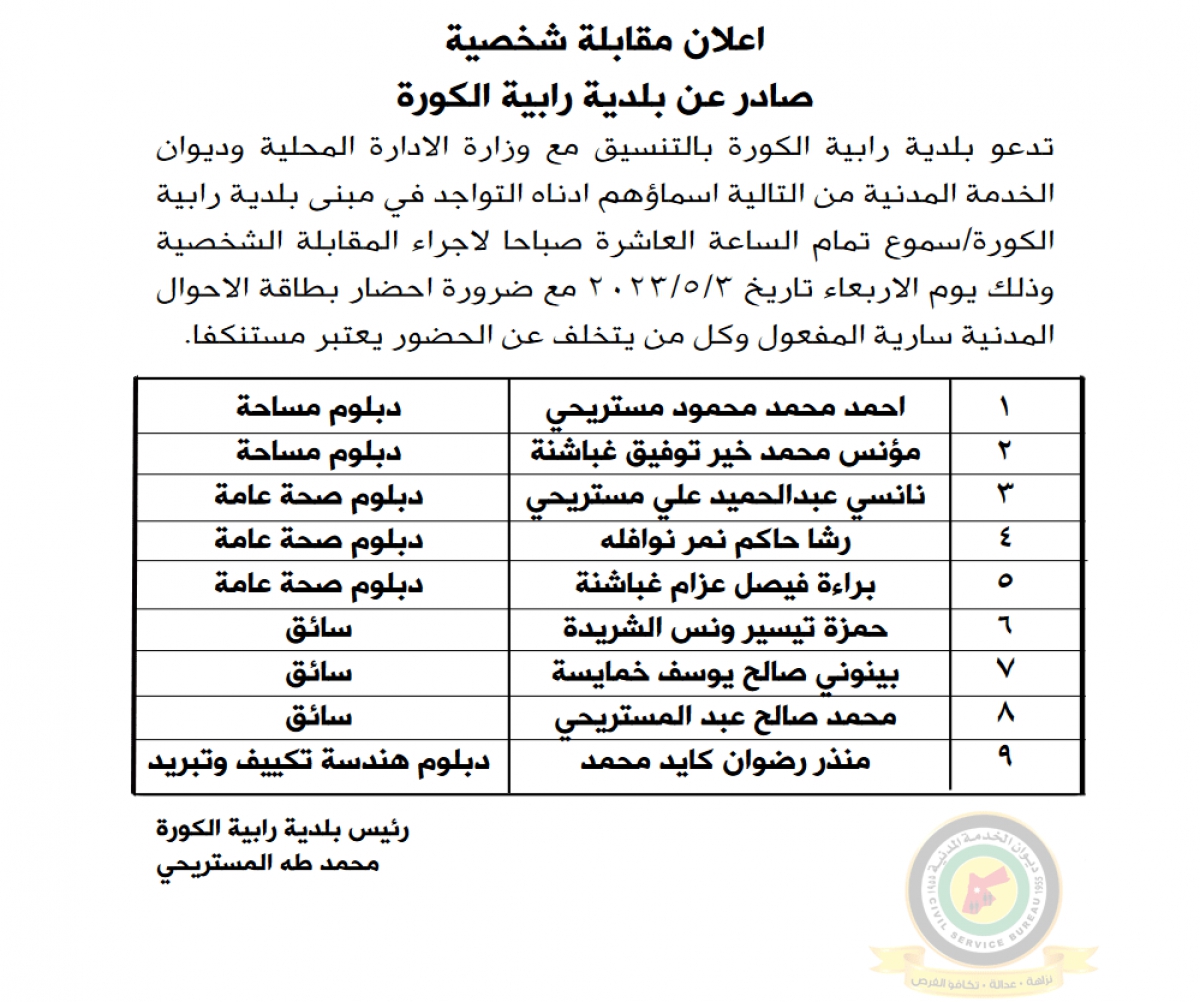 وظائف شاغرة ومدعوون للتعيين (أسماء + تفاصيل)