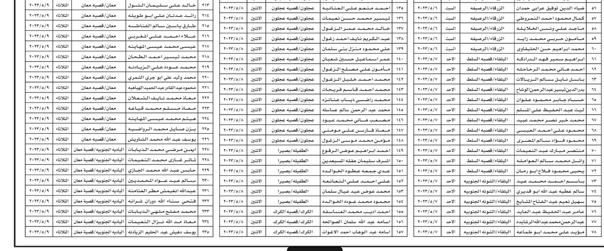 التربية تدعو دفعة كبيرة لإجراء المقابلات الشخصية - اسماء