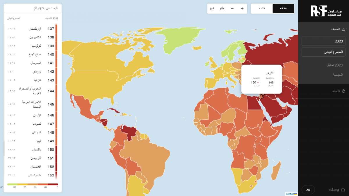 الاردن يتراجع (26) مرتبة في حرية الصحافة ويحل في المرتبة (146) من اصل (180) دولة