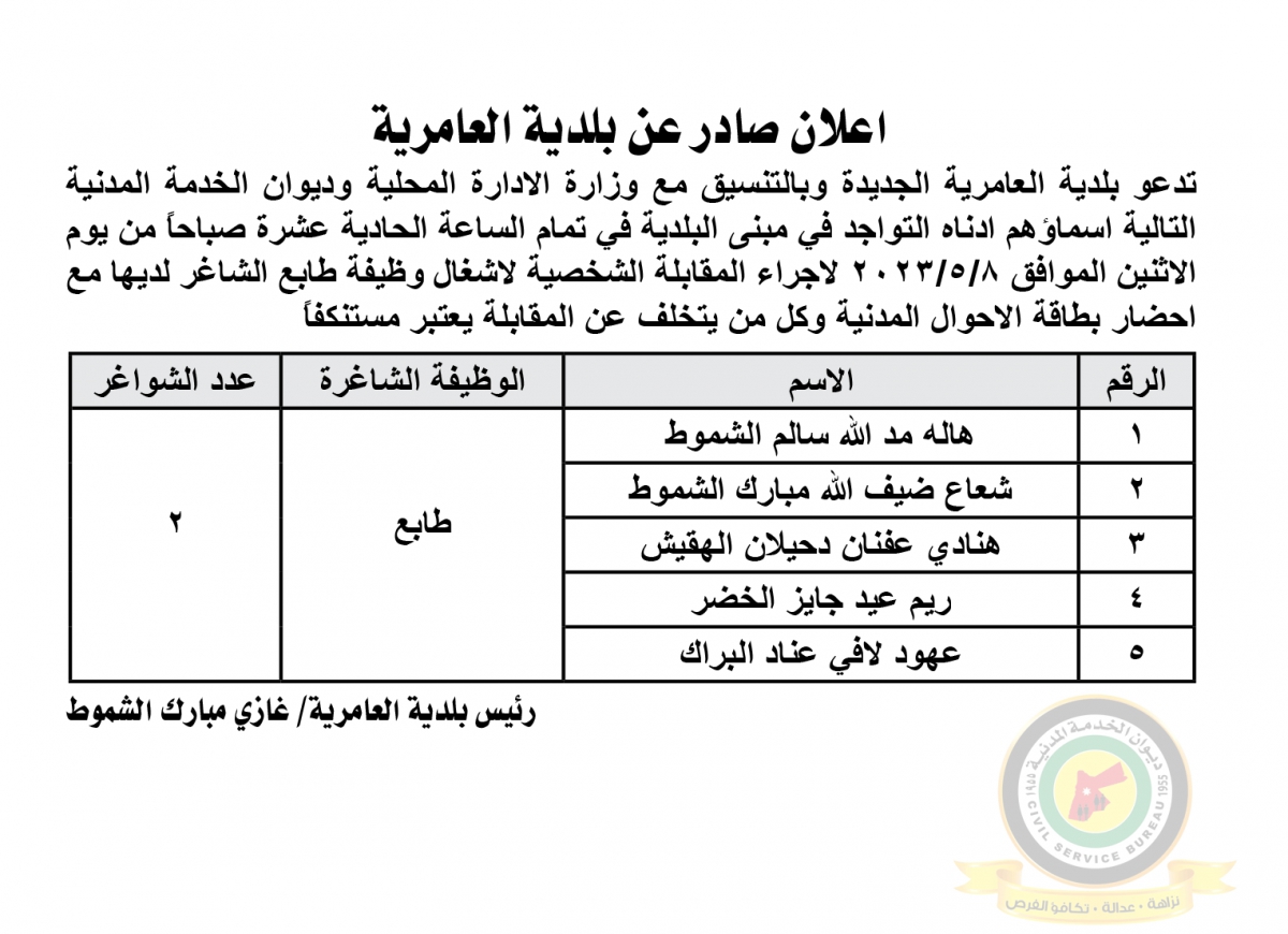 وظائف شاغرة ومدعوون للتعيين (أسماء + تفاصيل)