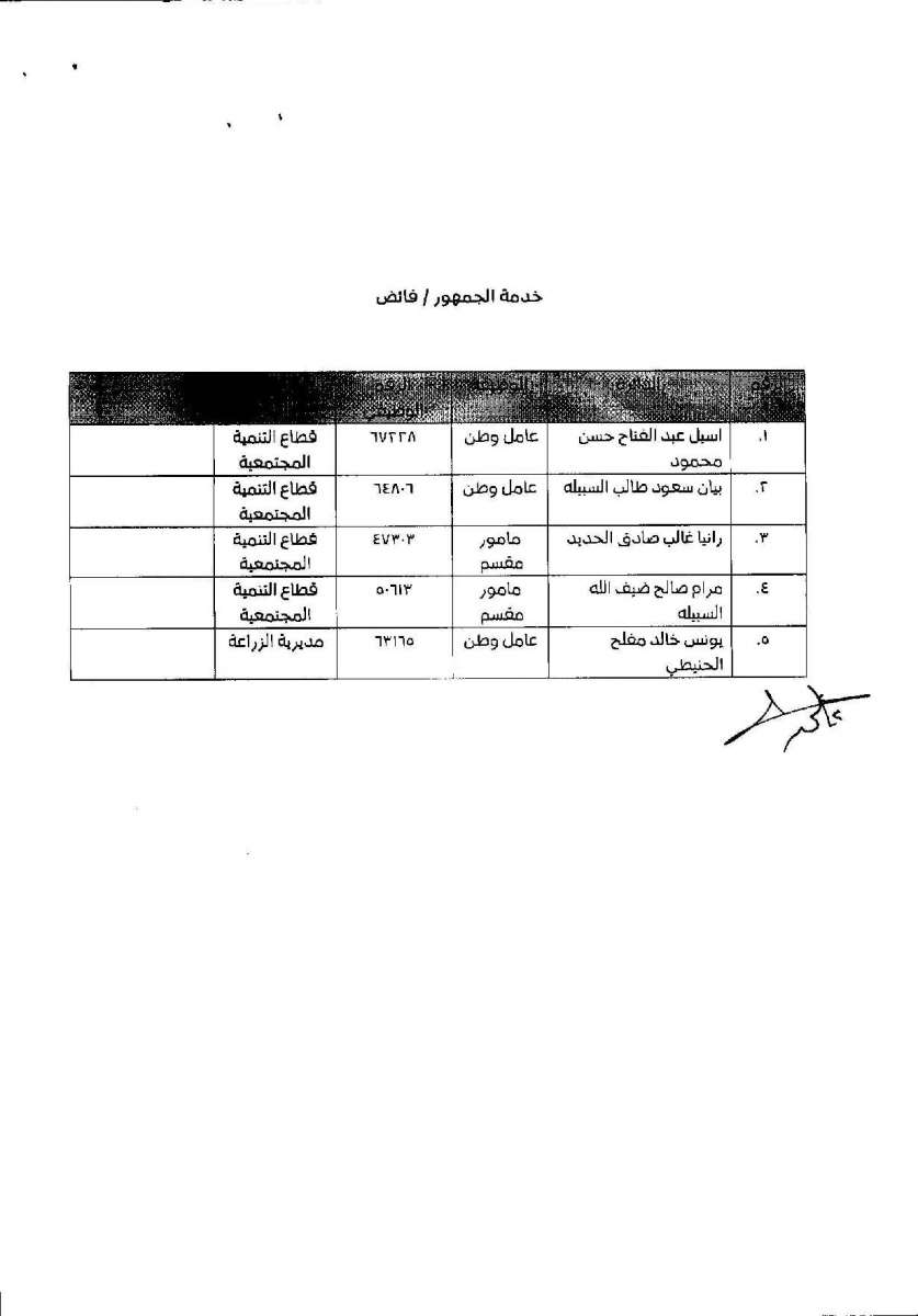 تنقلات واسعة في امانة عمان - اسماء