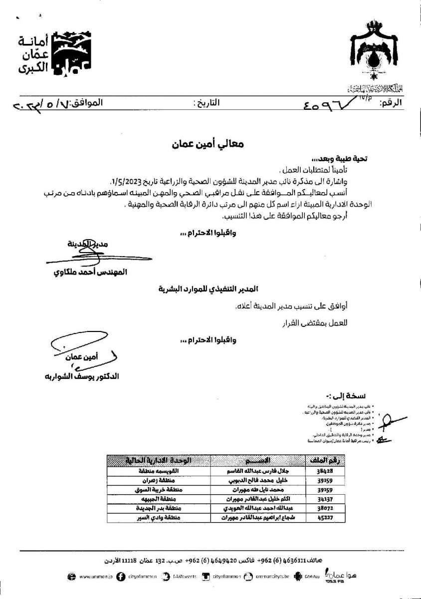 تنقلات واسعة في امانة عمان - اسماء