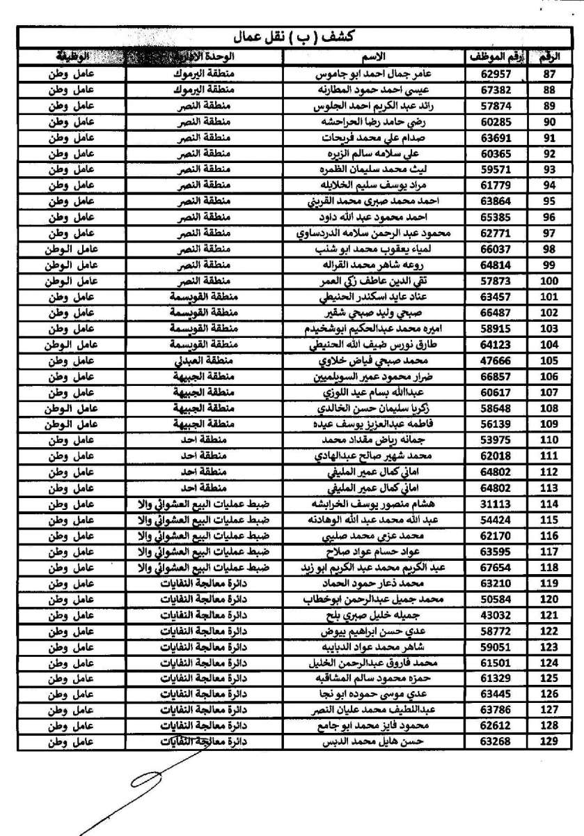 تنقلات واسعة في امانة عمان - اسماء