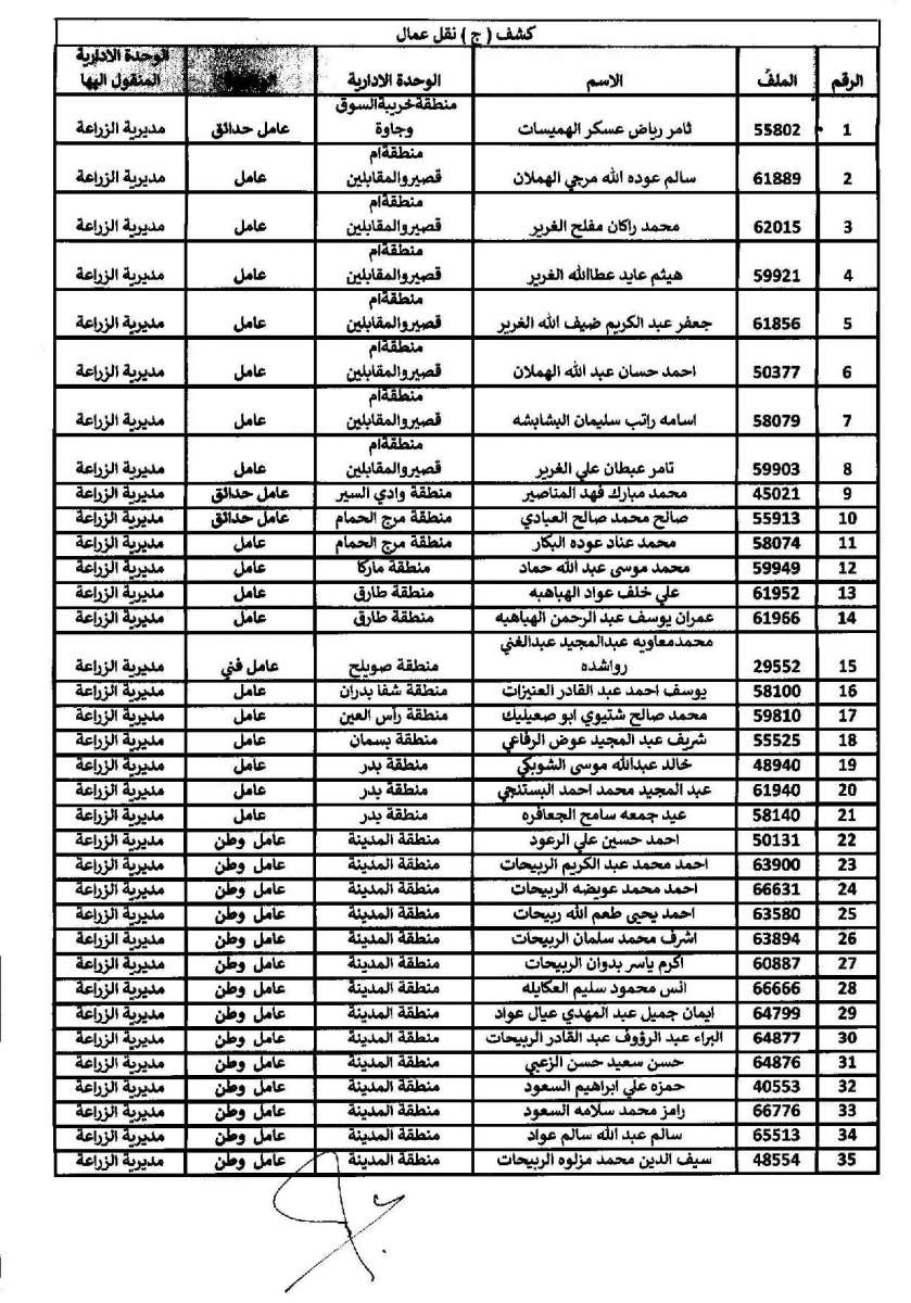 تنقلات واسعة في امانة عمان - اسماء