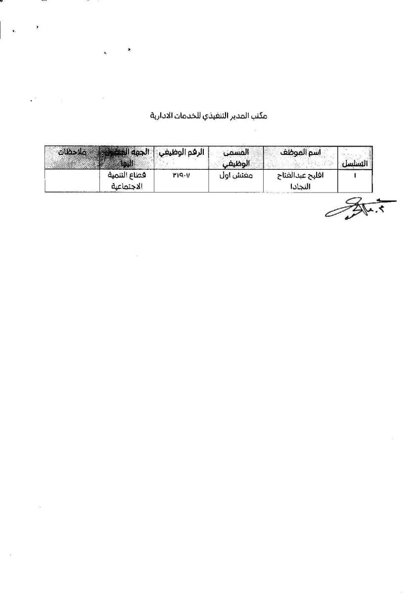 تنقلات واسعة في امانة عمان - اسماء