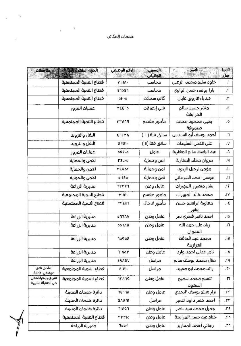 تنقلات واسعة في امانة عمان - اسماء