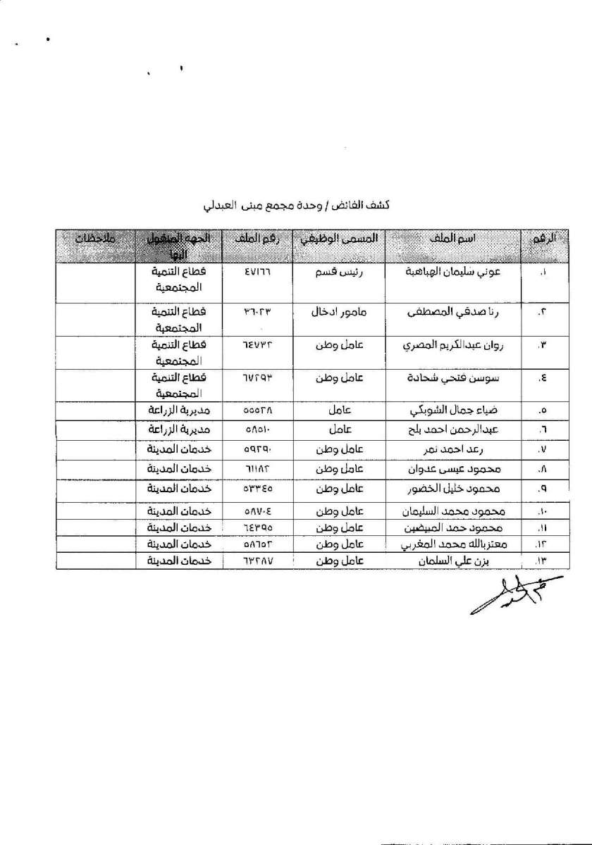 تنقلات واسعة في امانة عمان - اسماء