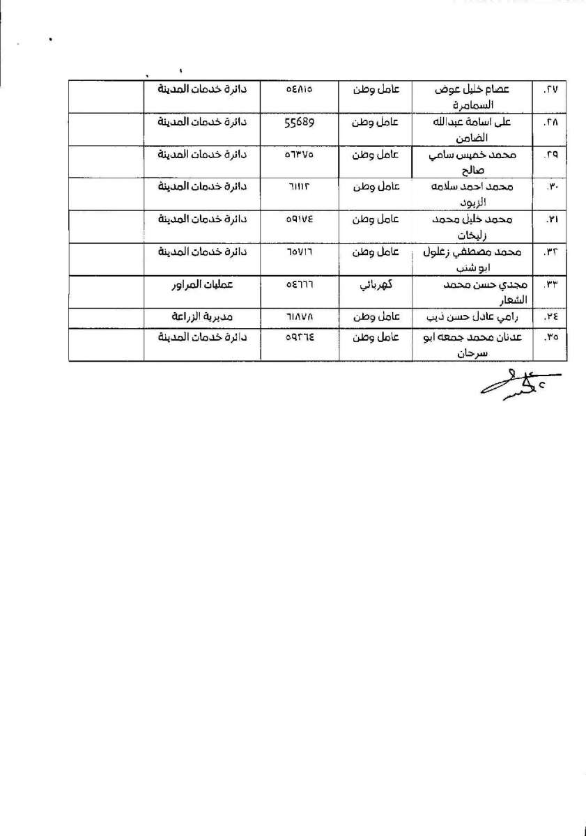 تنقلات واسعة في امانة عمان - اسماء