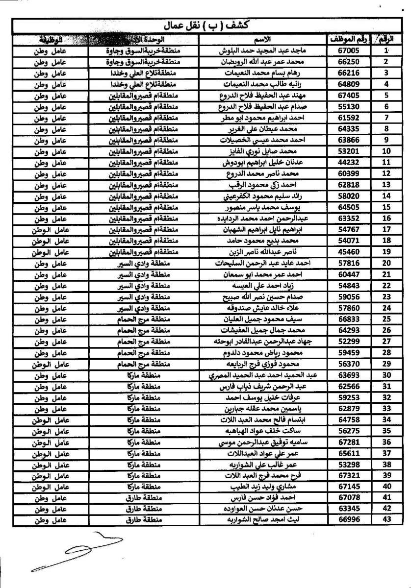 تنقلات واسعة في امانة عمان - اسماء