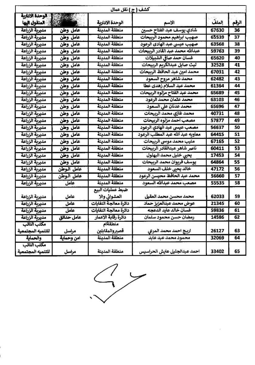 تنقلات واسعة في امانة عمان - اسماء