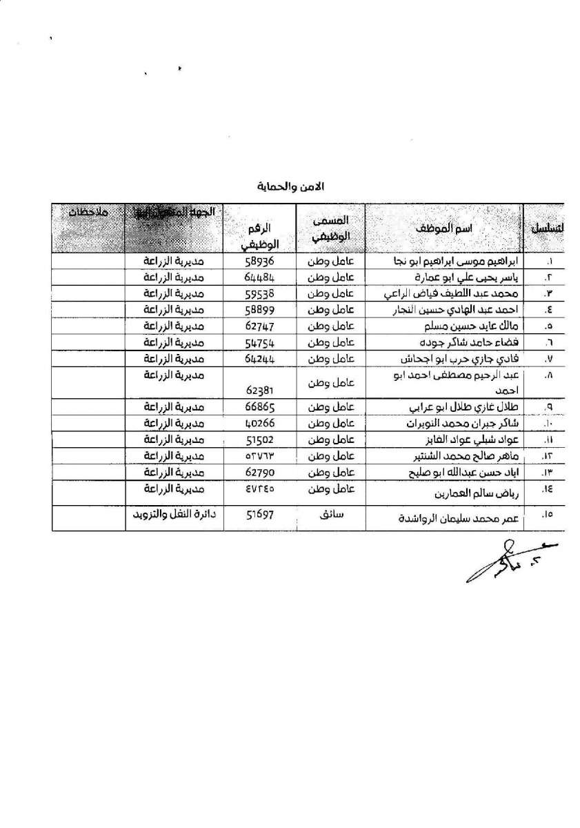 تنقلات واسعة في امانة عمان - اسماء