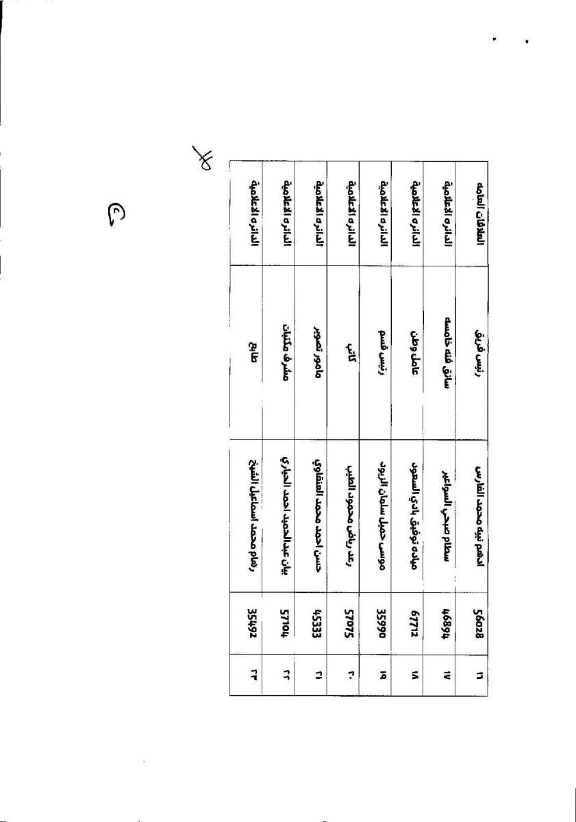 تنقلات واسعة في امانة عمان - اسماء