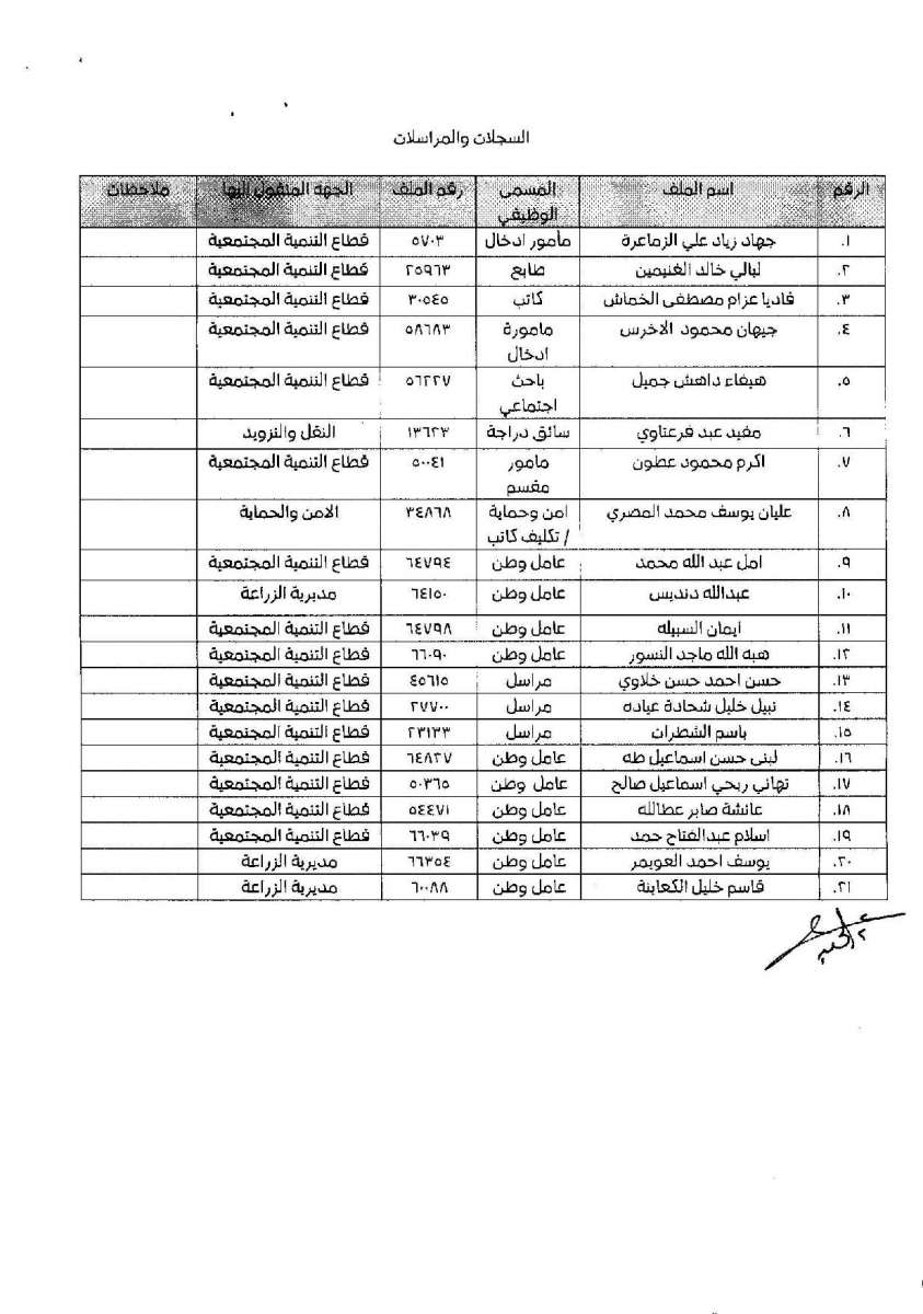 تنقلات واسعة في امانة عمان - اسماء