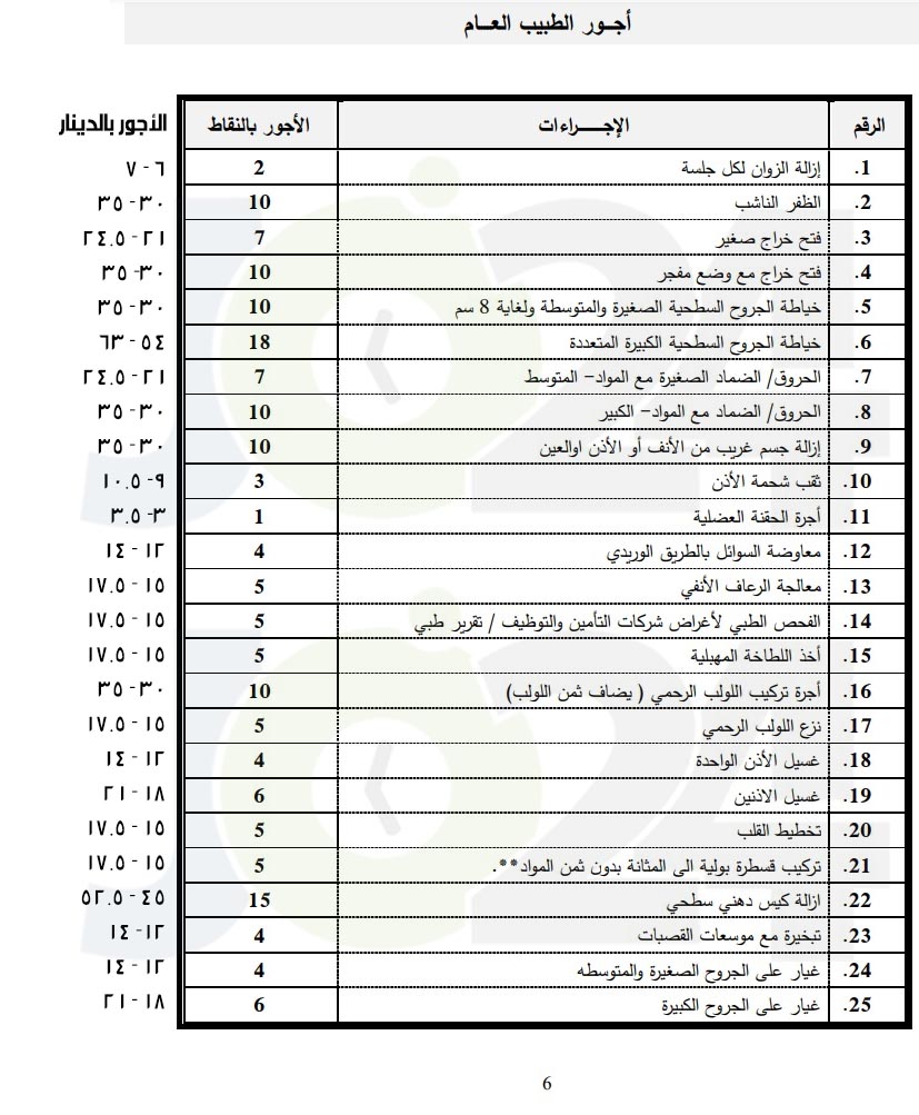 الاردن24 تنشر اجور الاطباء الجديدة.. والنقابة تؤكد تمسكها باقرارها