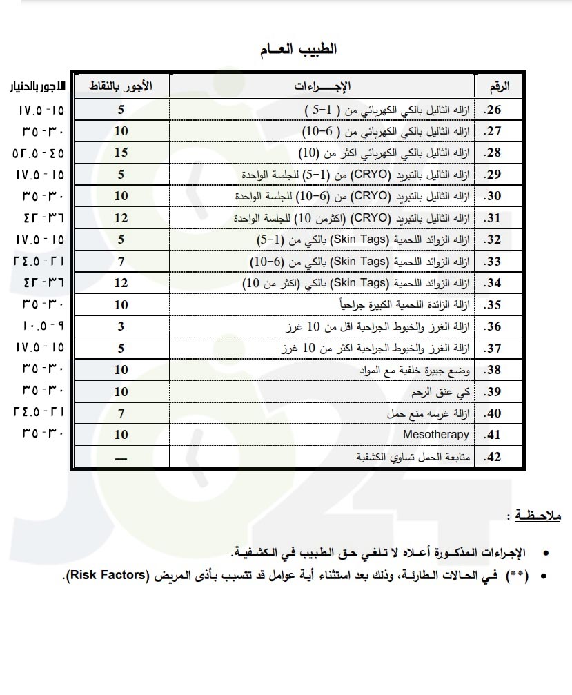 الاردن24 تنشر اجور الاطباء الجديدة.. والنقابة تؤكد تمسكها باقرارها