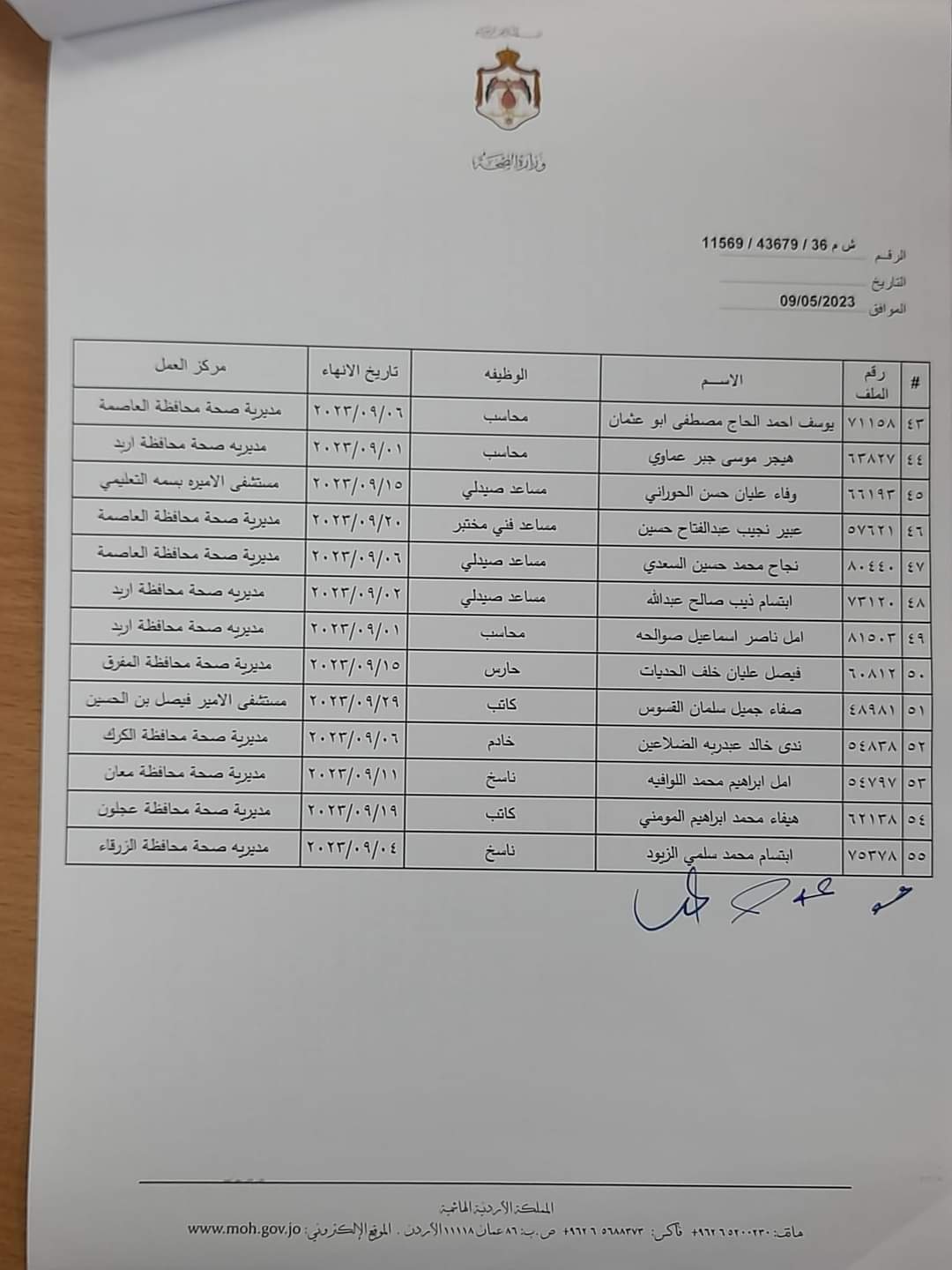 انهاء خدمات موظفين في الصحة - اسماء