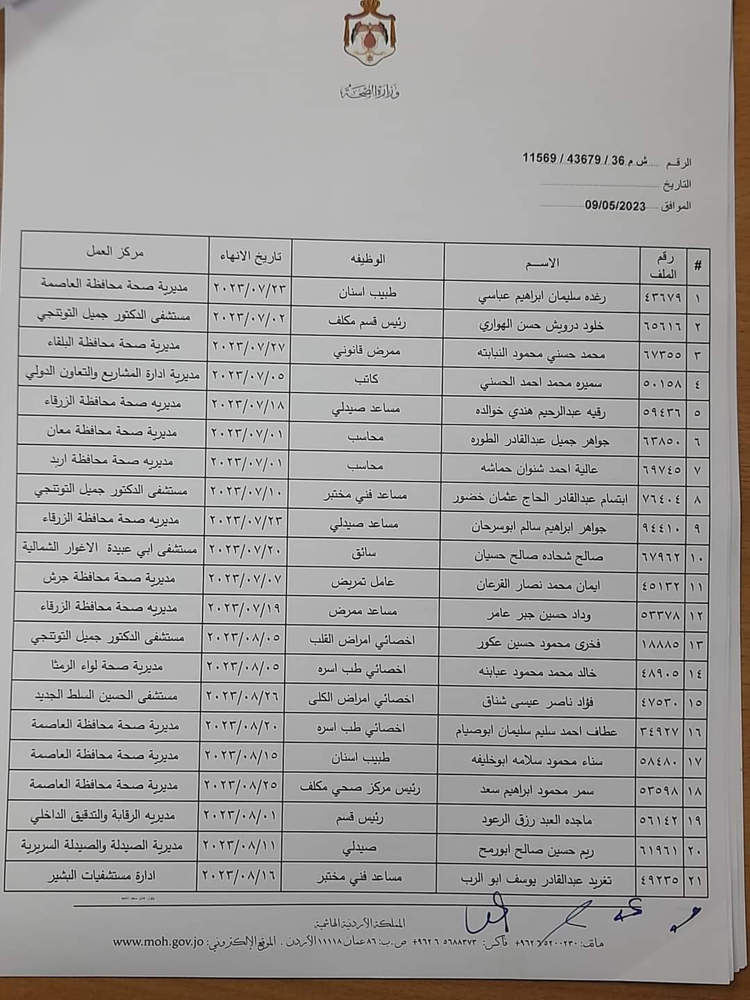 انهاء خدمات موظفين في الصحة - اسماء