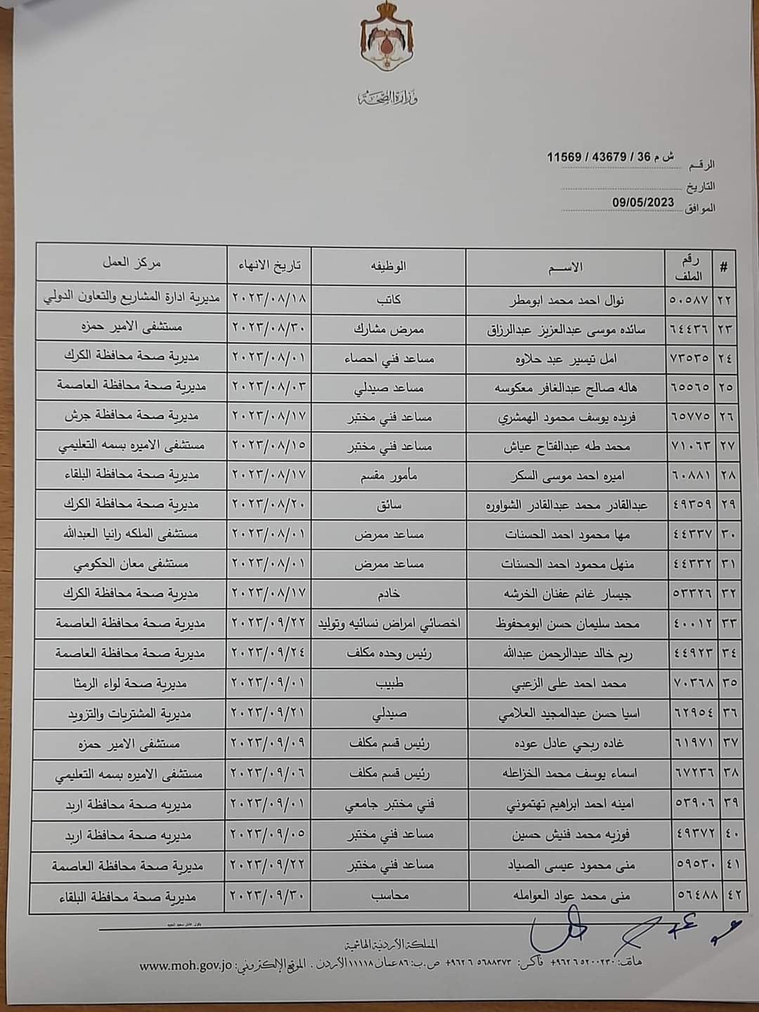 انهاء خدمات موظفين في الصحة - اسماء