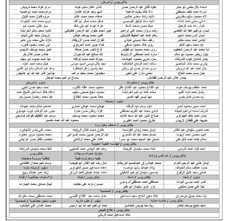مدعوون للتعيين في الصحة ومختلف الوزارات - أسماء