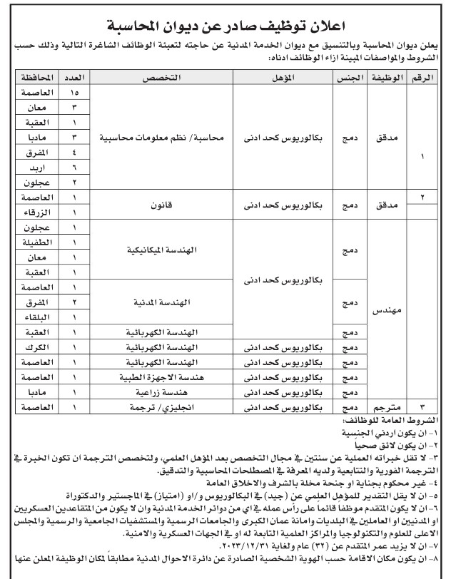 وظائف شاغرة ومدعوون للتعيين (أسماء + تفاصيل)