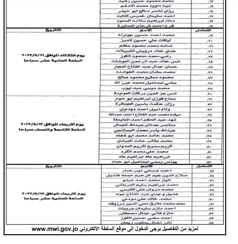 وظائف شاغرة ومدعوون للتعيين (أسماء + تفاصيل)